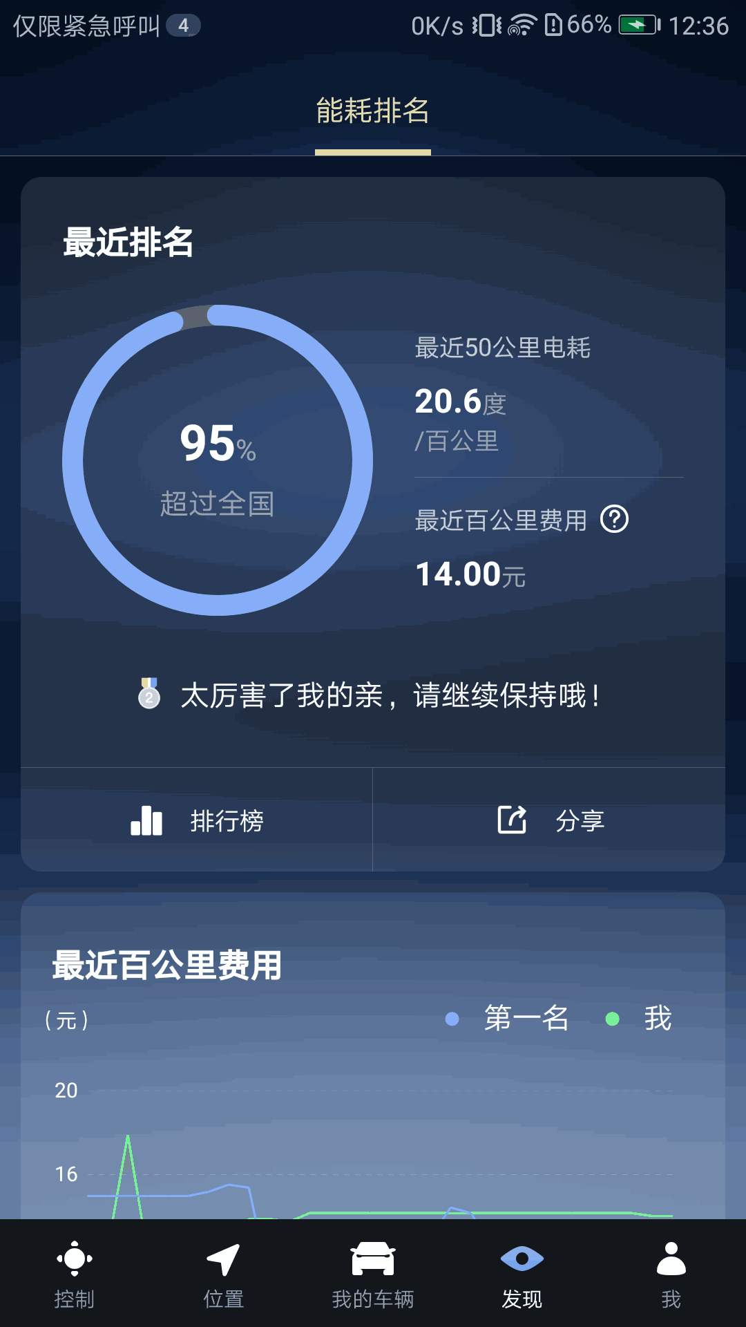 腾势智能互联