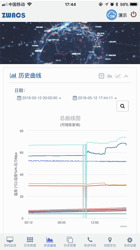 工业云监控